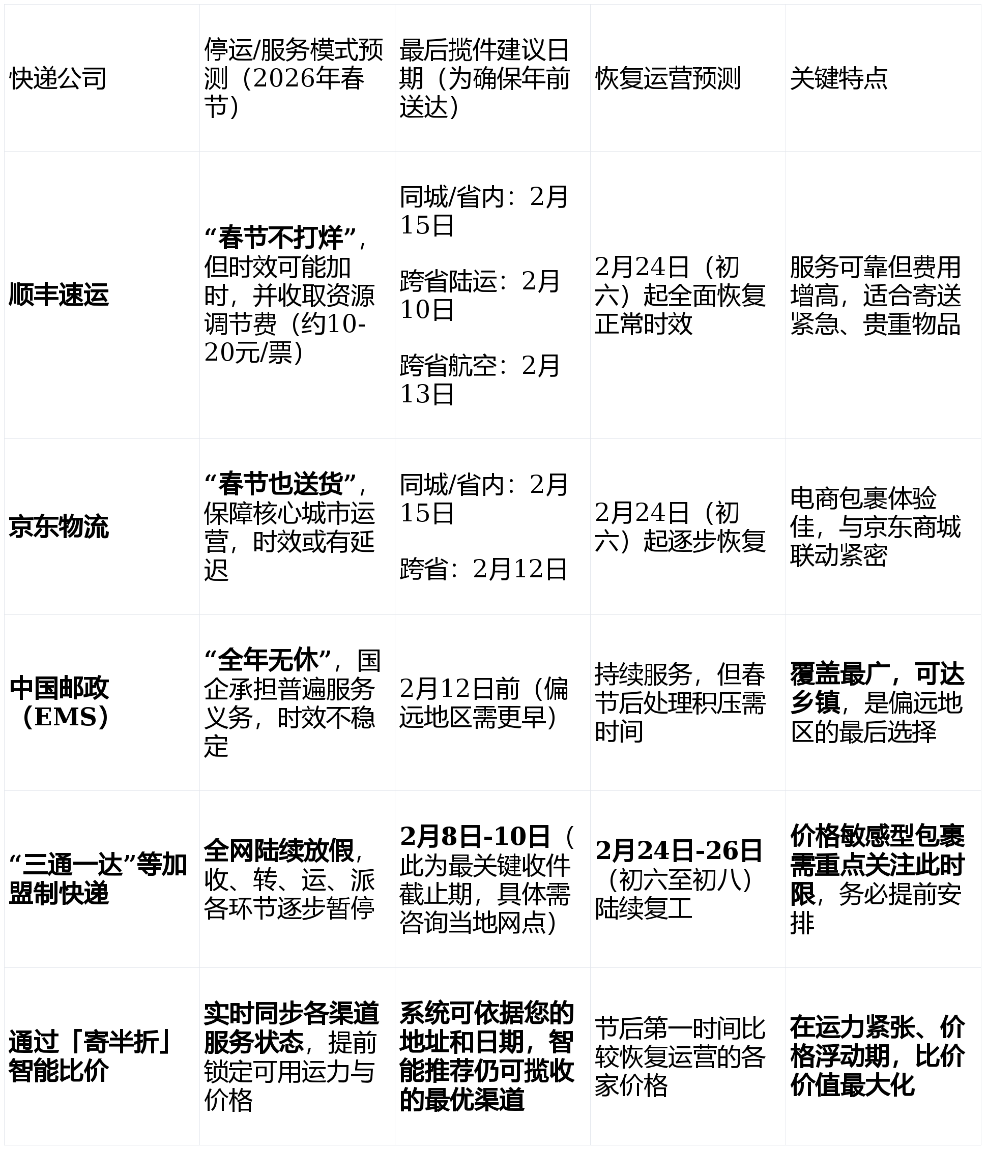 因疫情快递停运地区.疫情影响快递停发区域表？-第2张图片