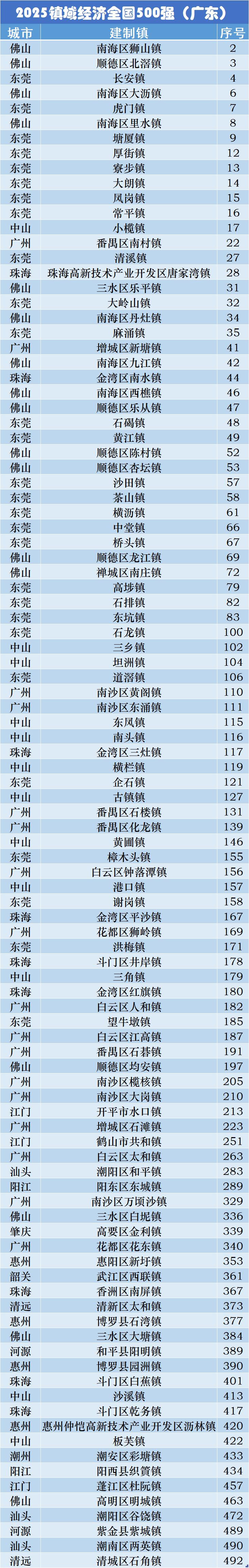 【广东佛山什么地区有疫情,广东佛山哪些地方是疫情中高风险地区】-第1张图片