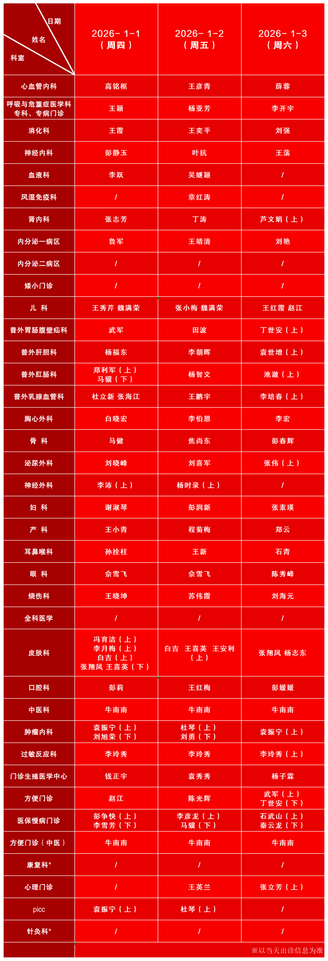 31省新增确诊22例其中本土12例〃31省新增确诊20例本土6例-第1张图片
