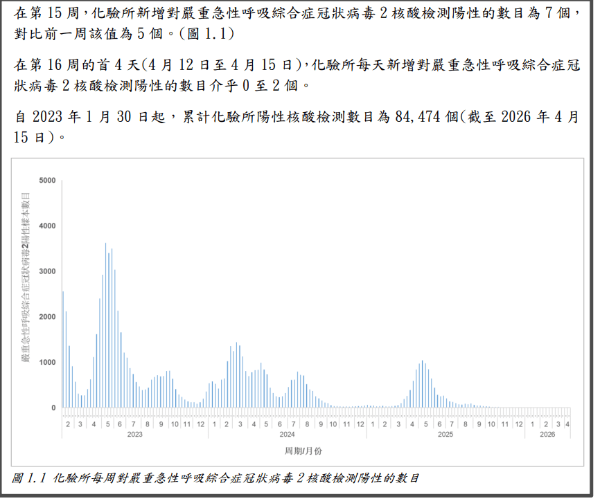 【哪个地区还有新冠疫情,哪个地区还有新冠疫情呢】-第1张图片