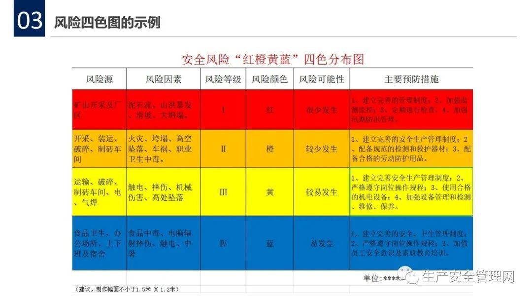 疫情都有哪些风险地区(疫情有几个风险区)-第1张图片