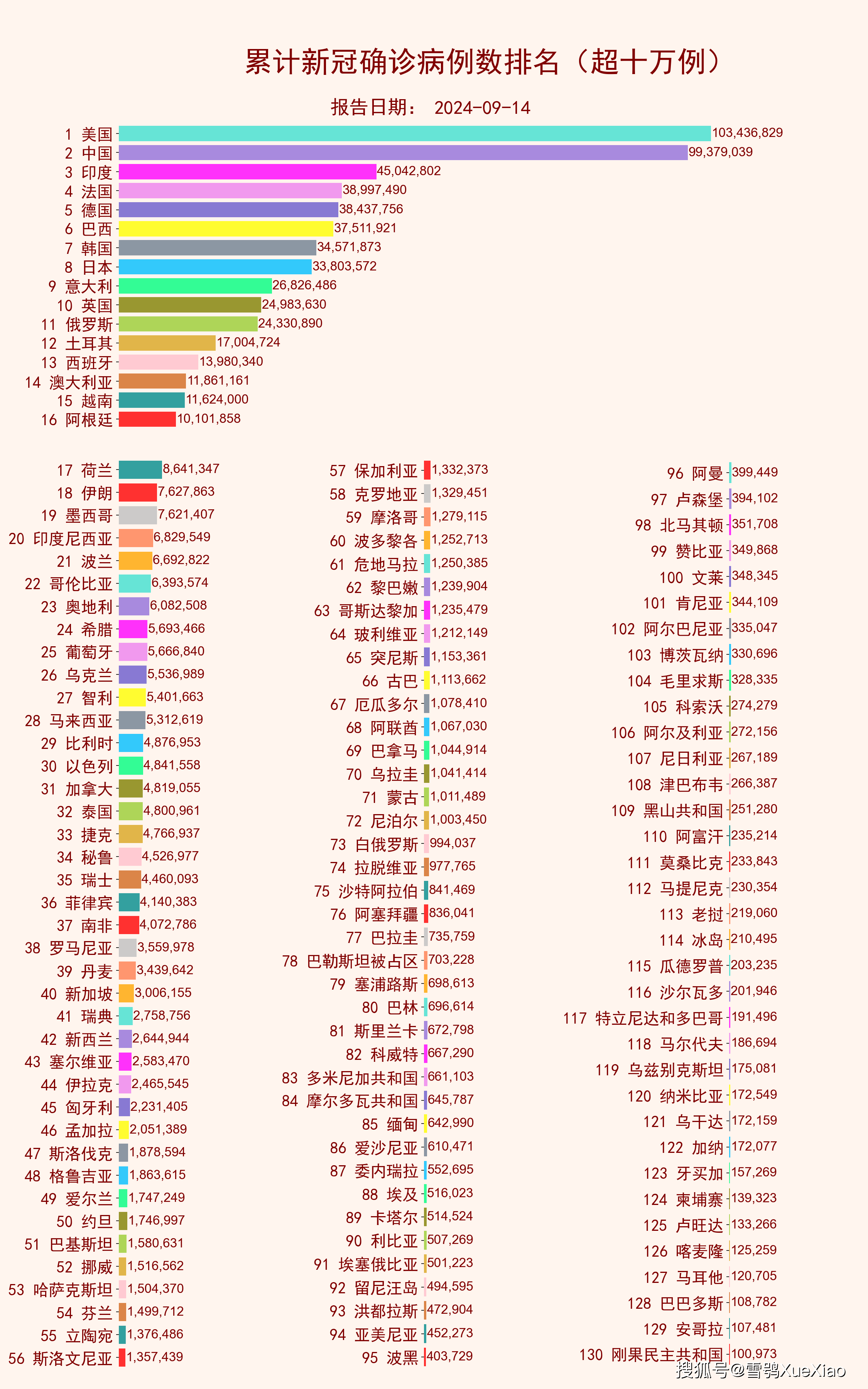 美国什么地区很少疫情了.美国疫情哪个州最少？-第3张图片