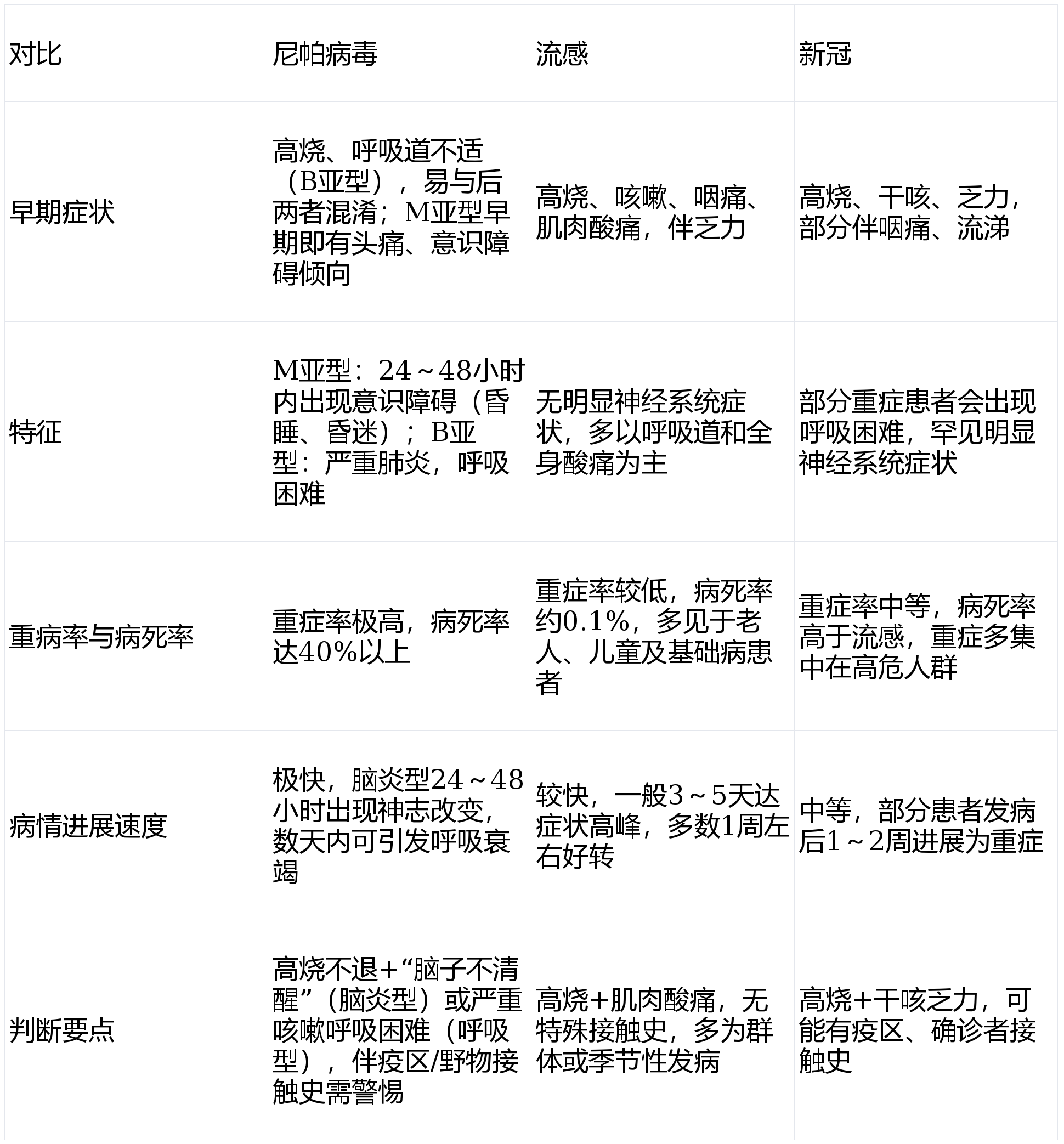 四个疫情高危地区(疫情高危地段)-第1张图片