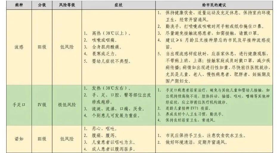 【山东疫情的地区风险等级,山东疫情的地区风险等级是什么】-第3张图片