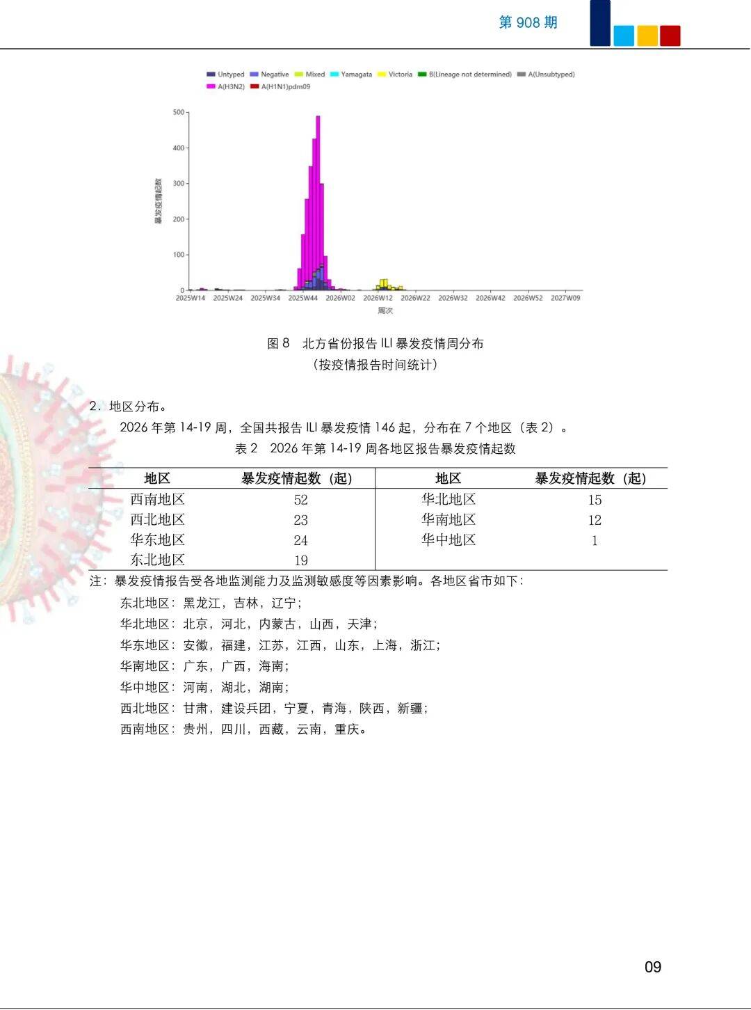 近来最安全的疫情地区/近来疫情最安全的省份-第1张图片