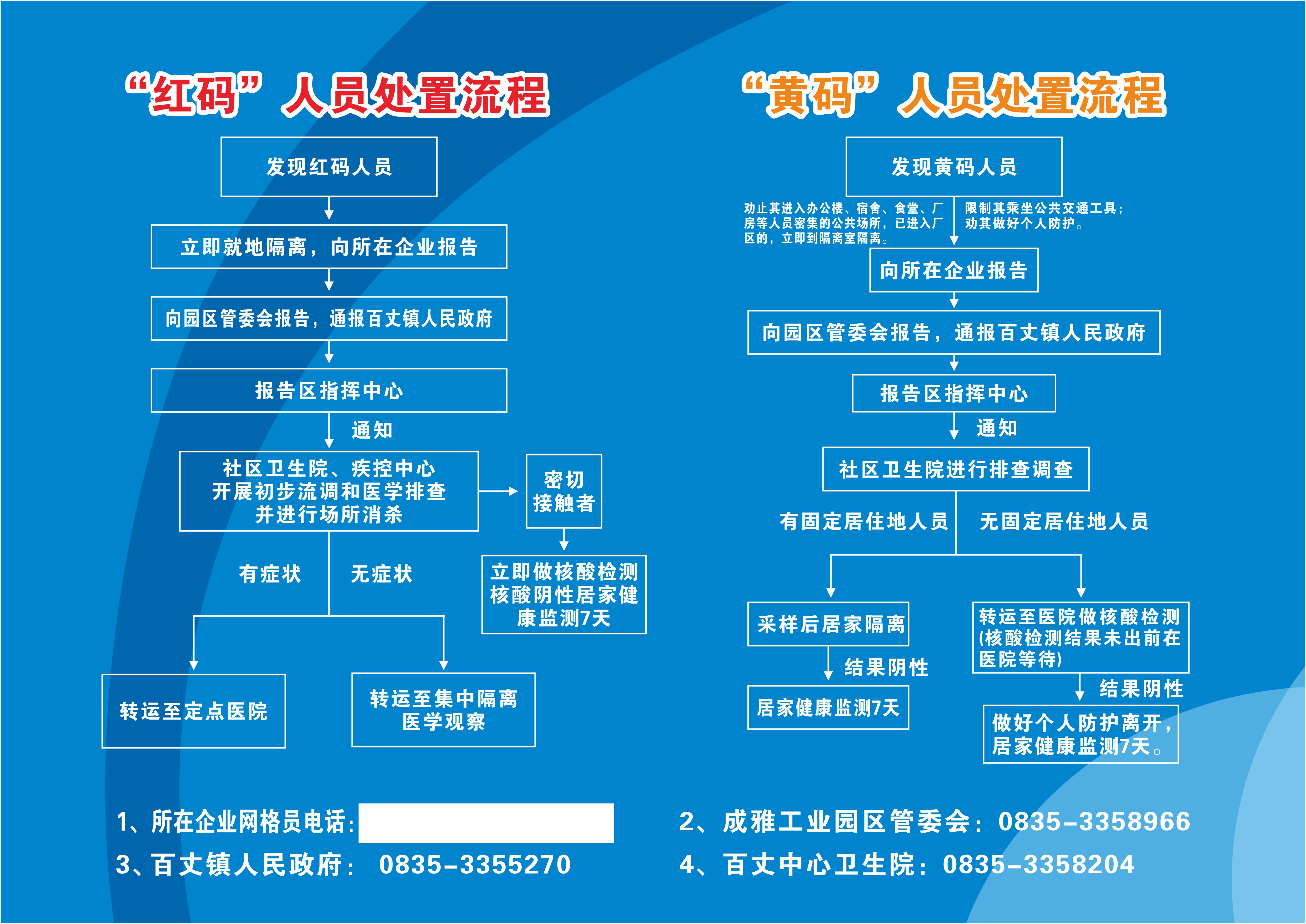【疫情管控试点地区名单,疫情防控管制】-第2张图片
