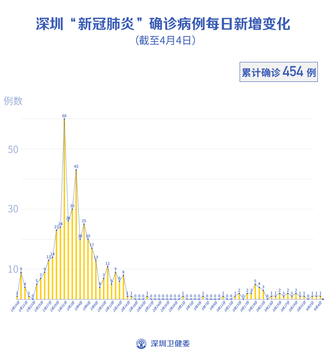【广州昨日疫情地区分布,广州昨日新增病例分布】-第1张图片