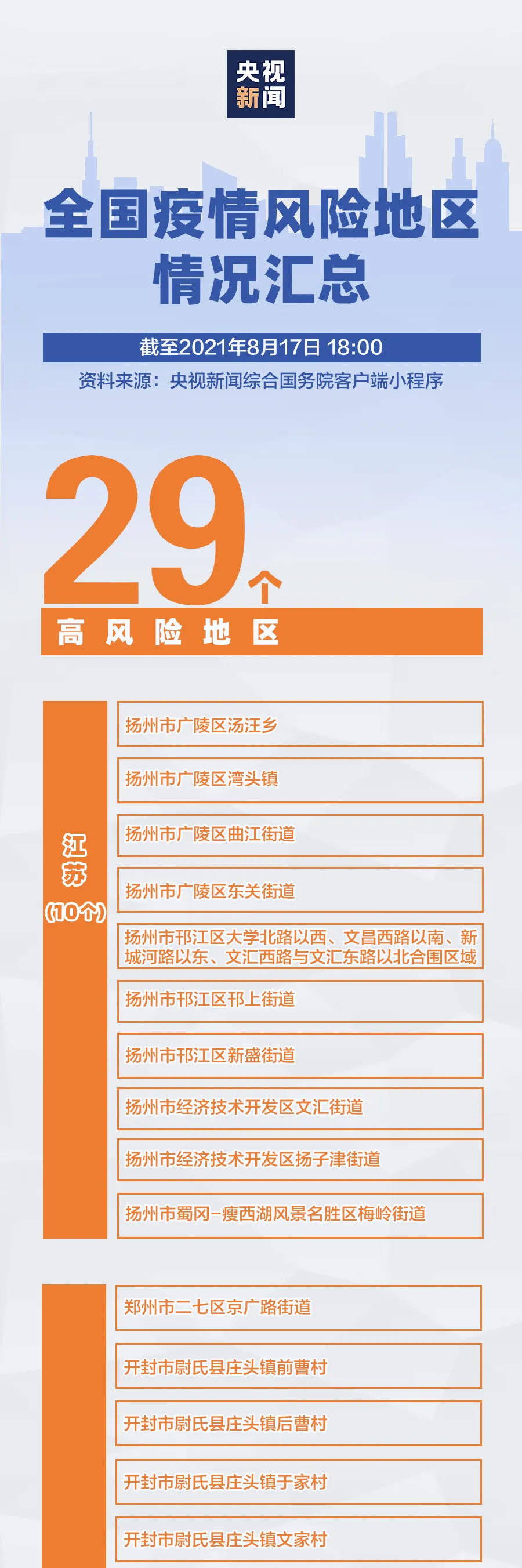 风险地区查询朔州疫情(风险地区查询朔州疫情情况)-第1张图片