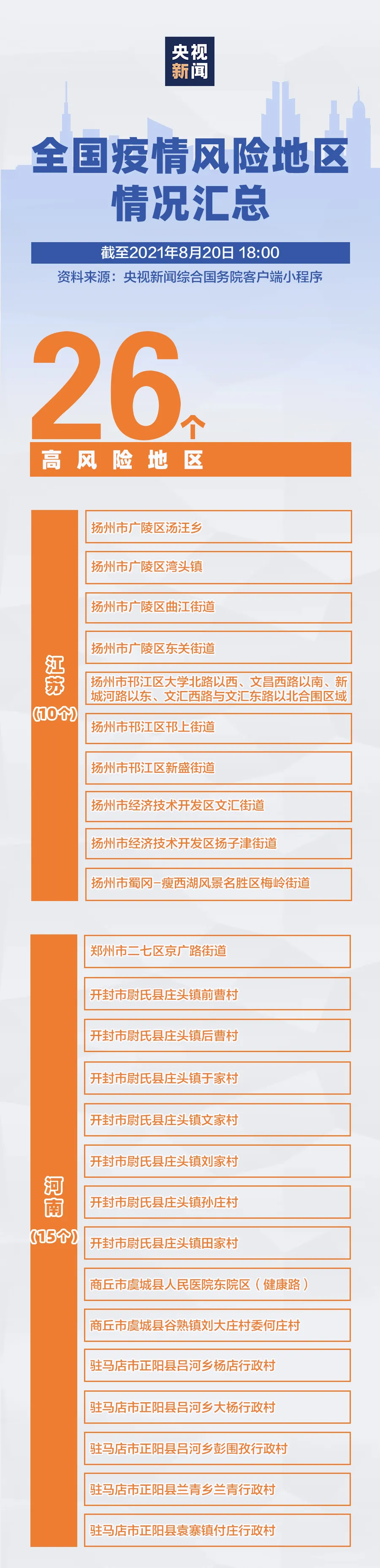 辽宁鞍山疫情风险地区.辽宁鞍山疫情风险地区最新？-第1张图片