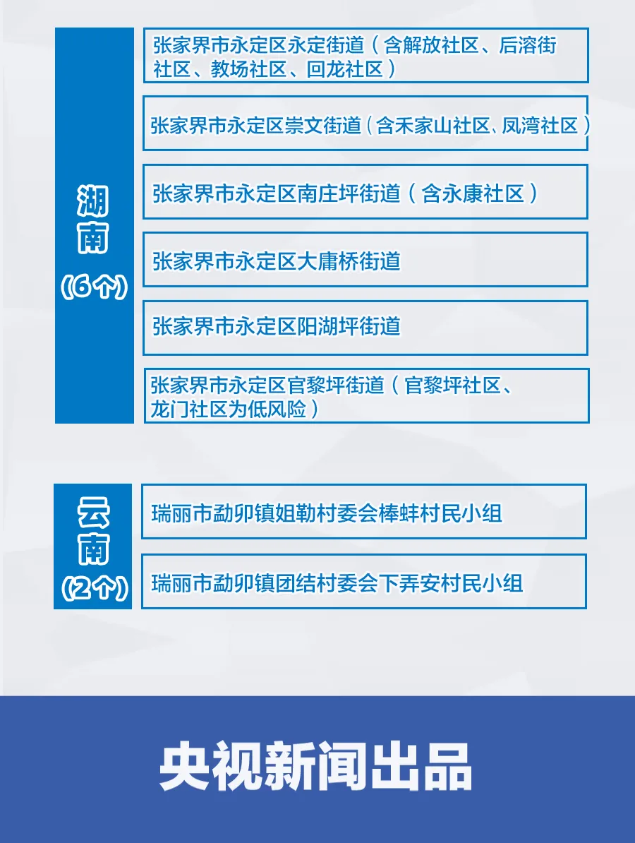 【余姚疫情风险地区图表,余姚疫情风险地区图表查询】-第1张图片