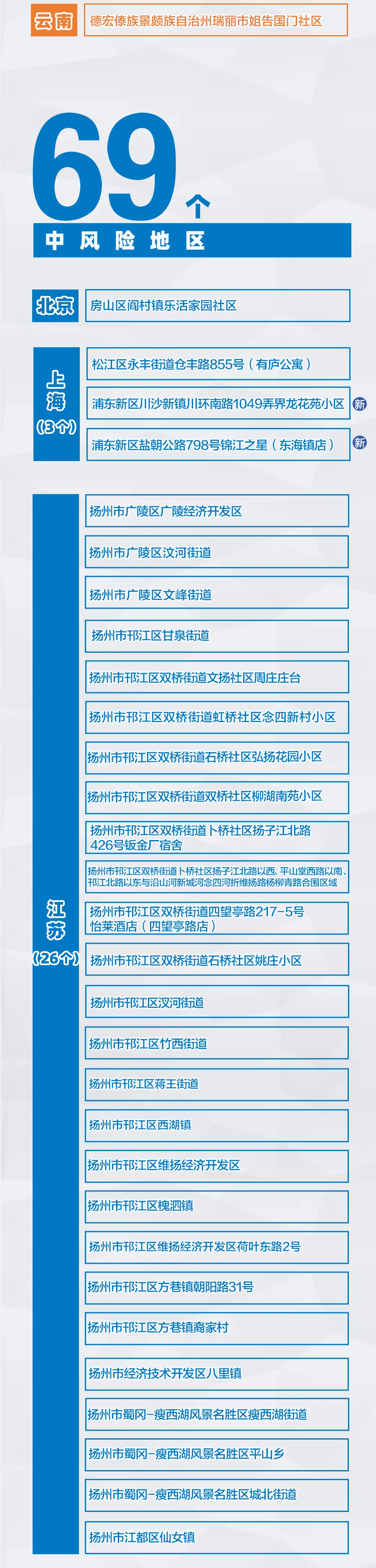 海口疫情地区划分最新(海口疫情风险区划分)-第1张图片