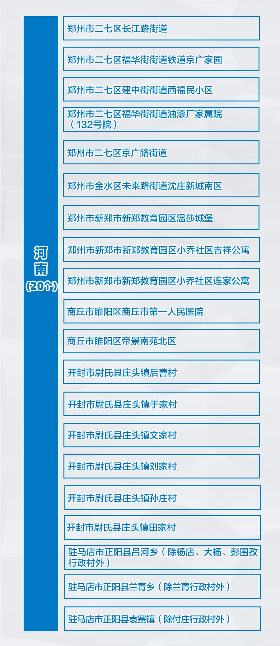中风险疫情省份地区(中风险地区 名单)-第2张图片