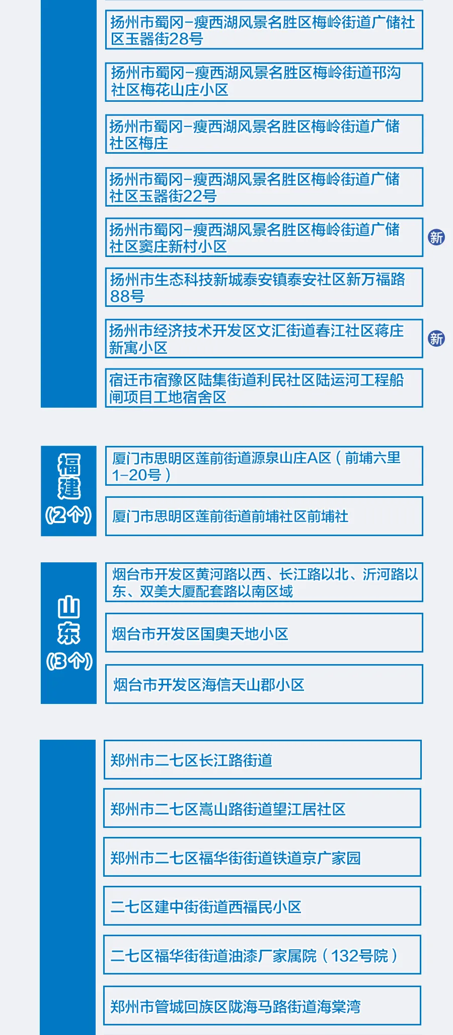 浙江余姚疫情风险地区/浙江余姚属于什么风险区-第1张图片