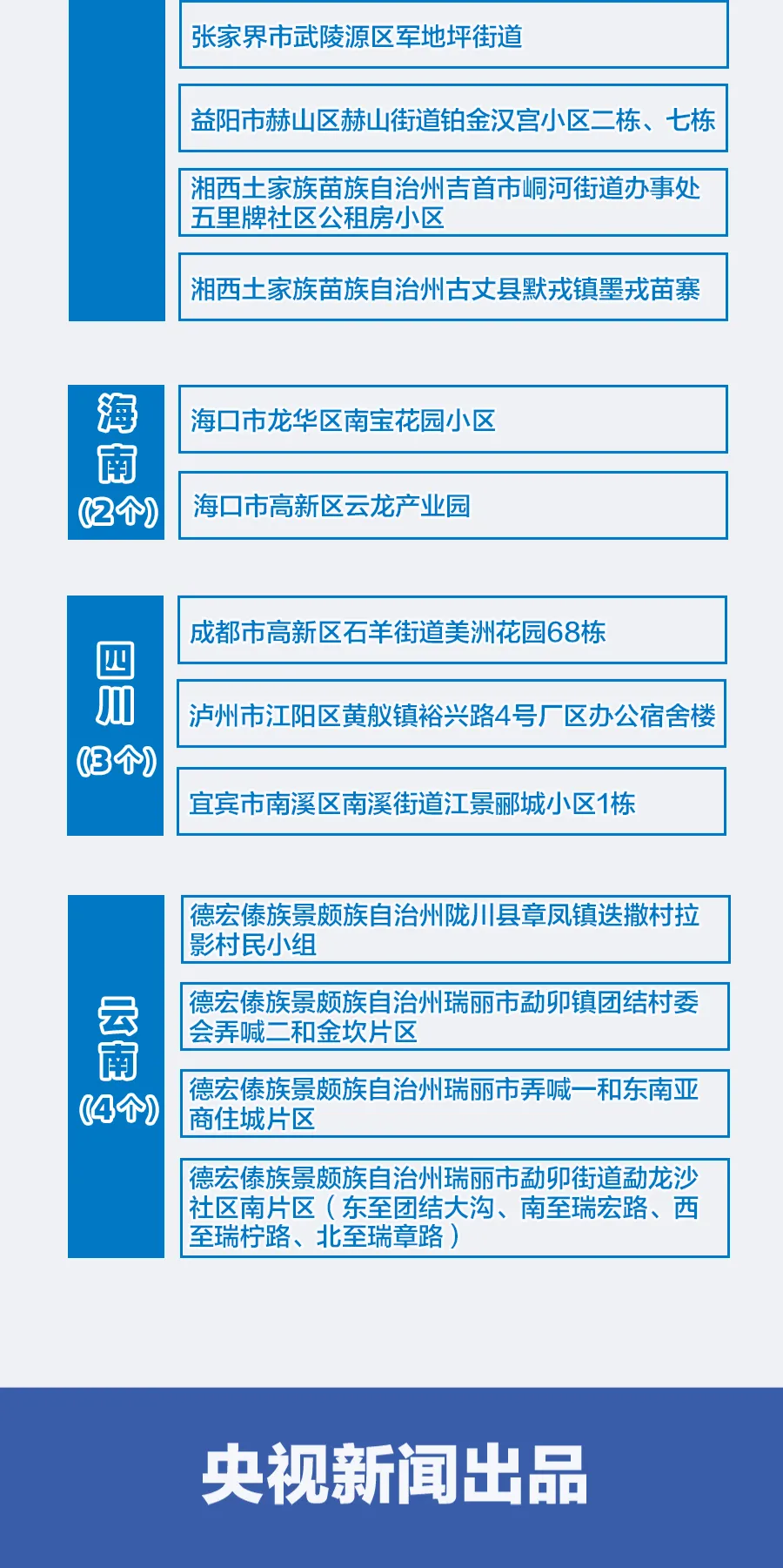 各个地区疫情查询app.查各地疫情的软件?-第2张图片
