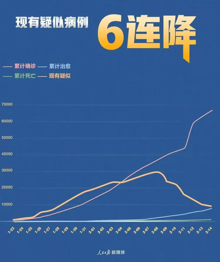 【疫情数据都有哪些地区查询,疫情最新数据消息去哪查可信】-第2张图片