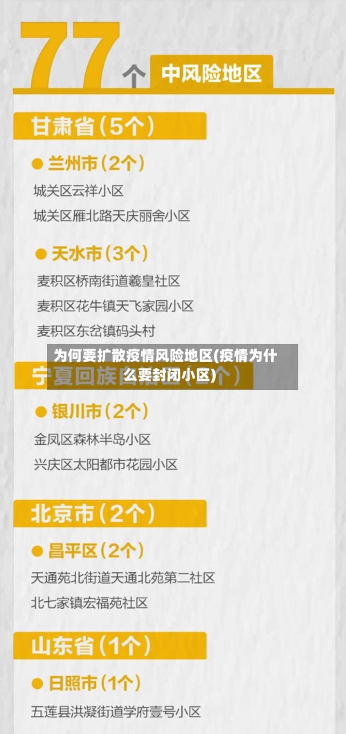 【疫情风险地区名单汇总,疫情风险一览】-第1张图片