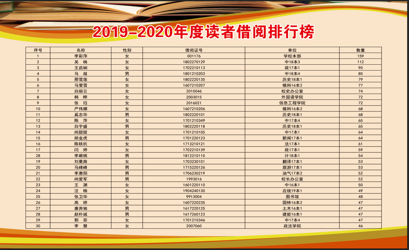 【全国疫情最少的地区排名,全国疫情最少的地区排名榜】-第1张图片