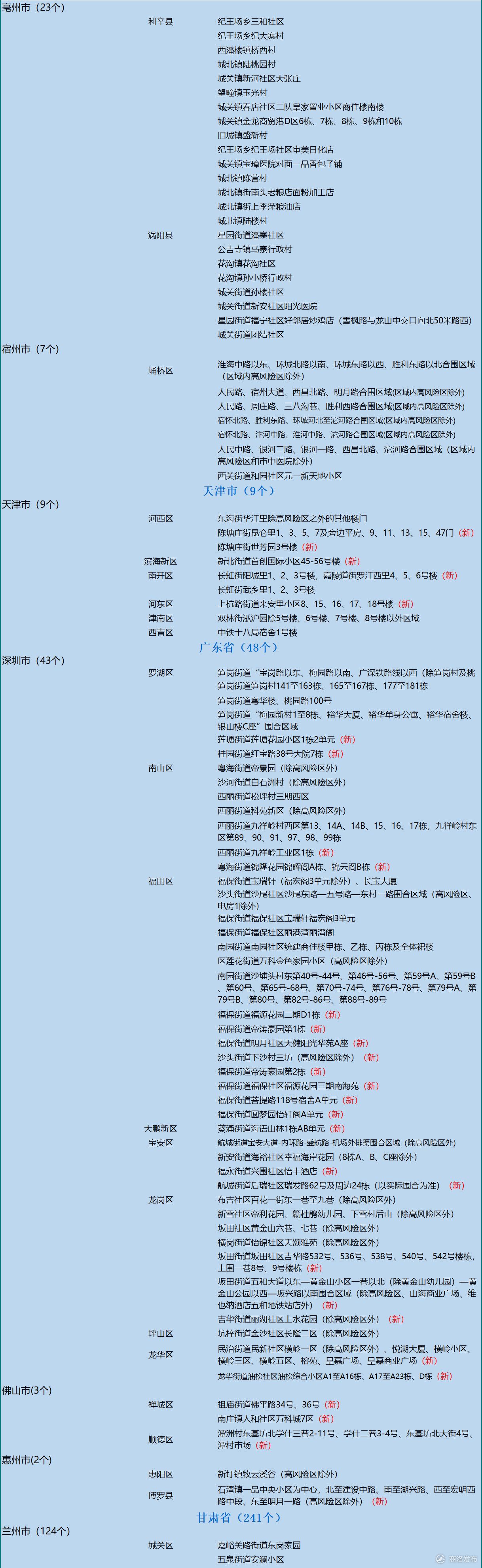 疫情风险地区查询结果/疫情风险地区查询结果怎么查-第2张图片