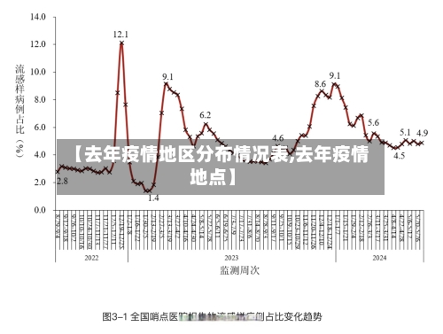 【疫情封闭地区汇总表,疫情封闭管理区域】-第2张图片