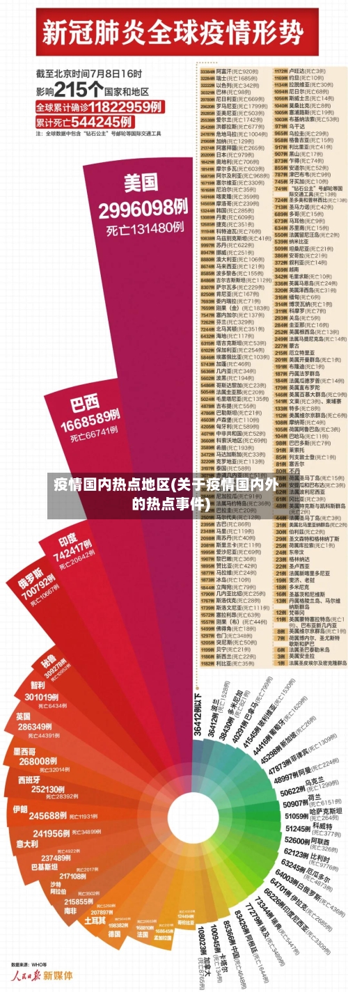 【疫情确诊地区分布情况,疫情确诊地区分布情况图】-第2张图片