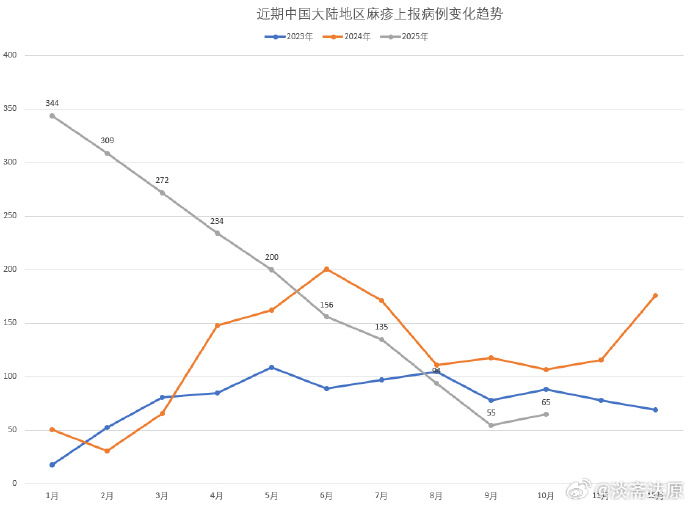 【近来哪个地区疫情最厉害,哪个地方疫情厉害】-第2张图片