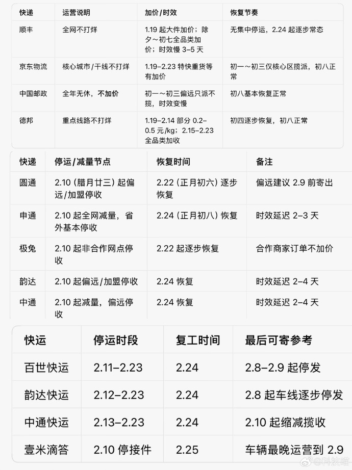 兰州疫情地区快递停运.兰州疫情快递什么时候恢复?-第3张图片