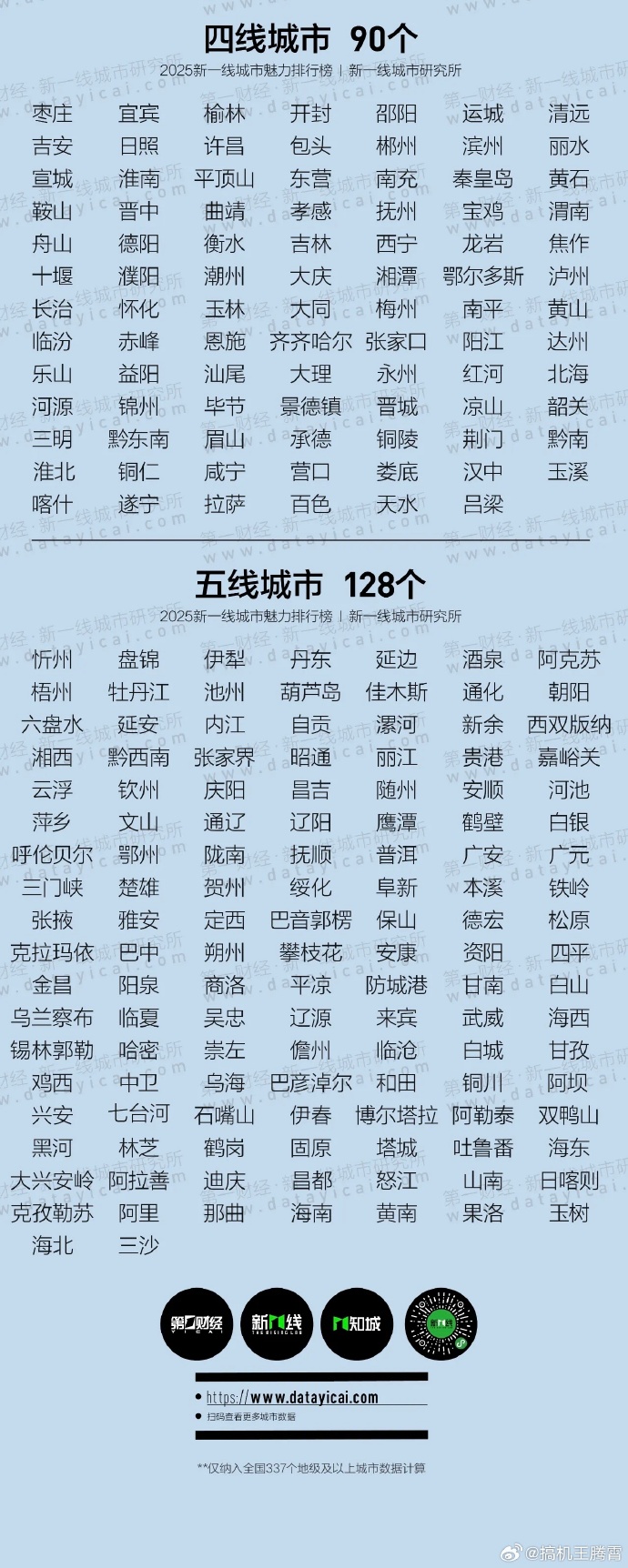 【城市重大疫情有哪些地区,城市重大疫情有哪些地区管控】-第2张图片
