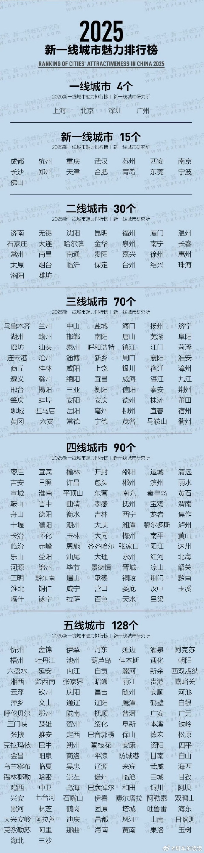 疫情全国重点地区排名/全国重点疫情地区城市名单最新-第2张图片