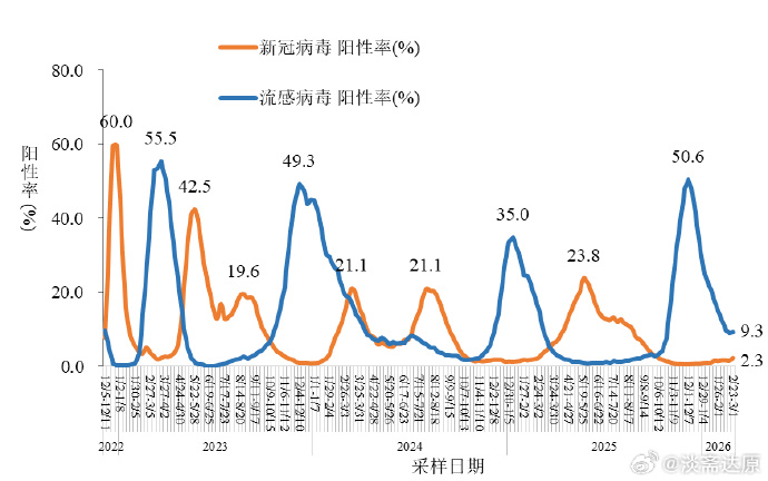 最近疫情都在哪些地区/最近的疫情动态是什么-第1张图片