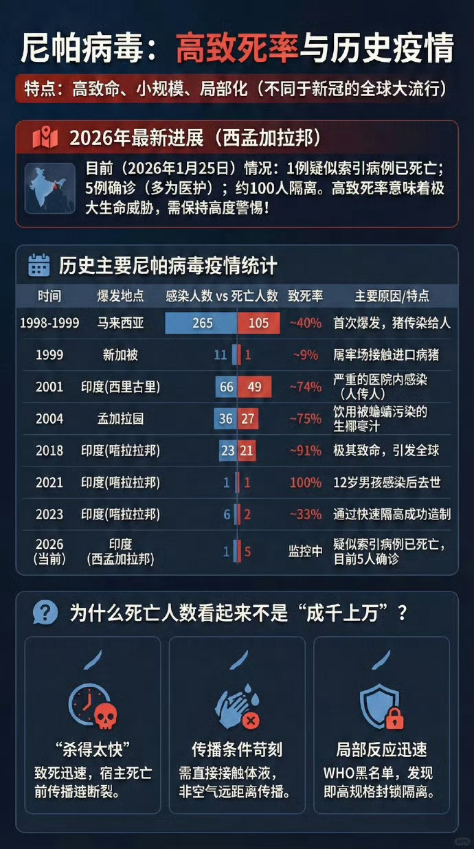 【意大利地区疫情感染人数,意大利疫情感染率】-第1张图片