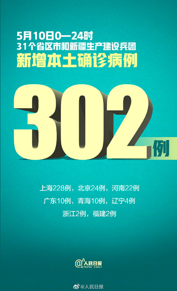 31省区市新增确诊20例︰(31省区市新增确诊20例 新闻)
