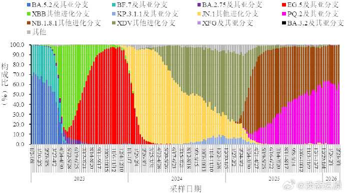 各地区疫情图解最新(各地区疫情情况表)-第1张图片