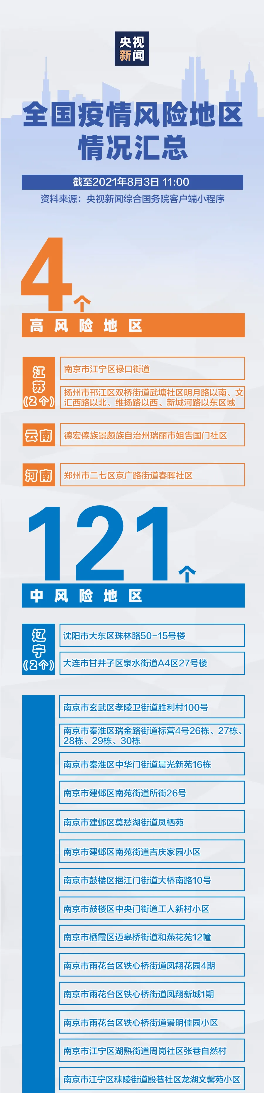 莱州疫情风险地区最新.莱州疫情最新消息 隔离?-第3张图片