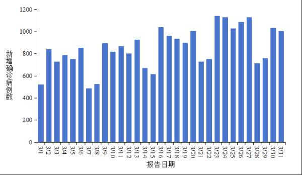 从化什么地区有疫情发生.从化区有新型冠状病毒病例吗？-第3张图片