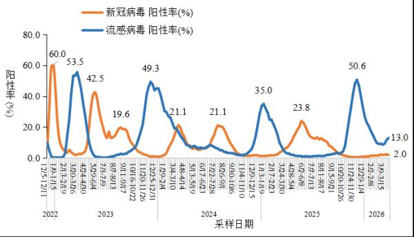 疫情感染了那些地区(疫情涉及多少个省市)-第1张图片