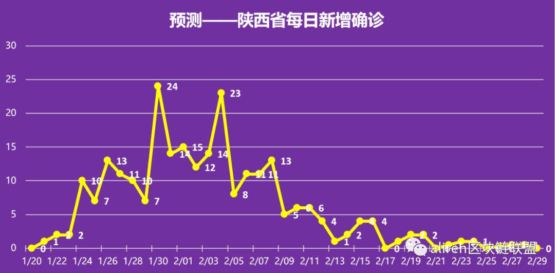 地区疫情时间表图片.地区疫情时间表图片最新?-第2张图片