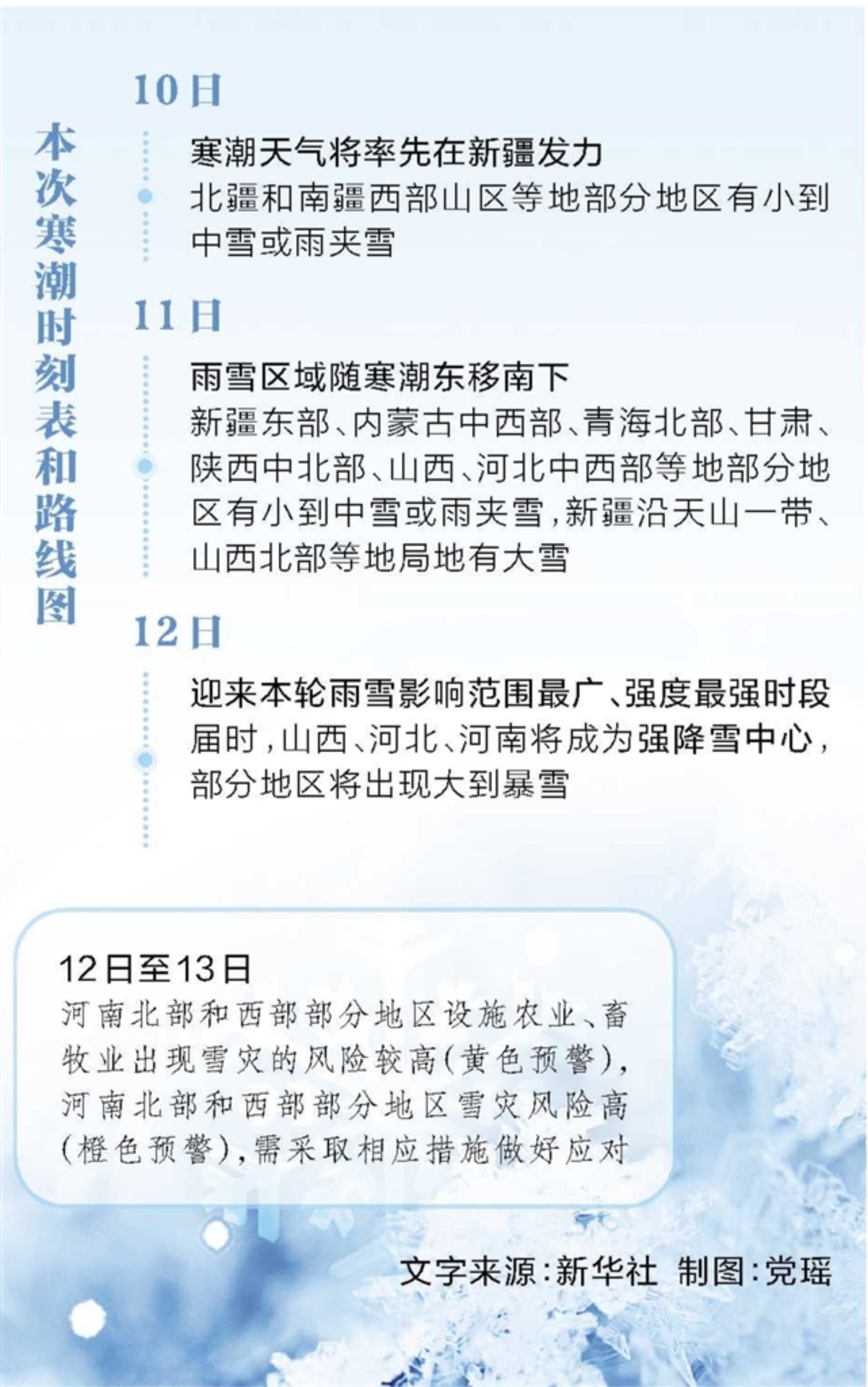 【河南疫情中等风险地区,河南疫情中等风险地区有哪些】-第1张图片