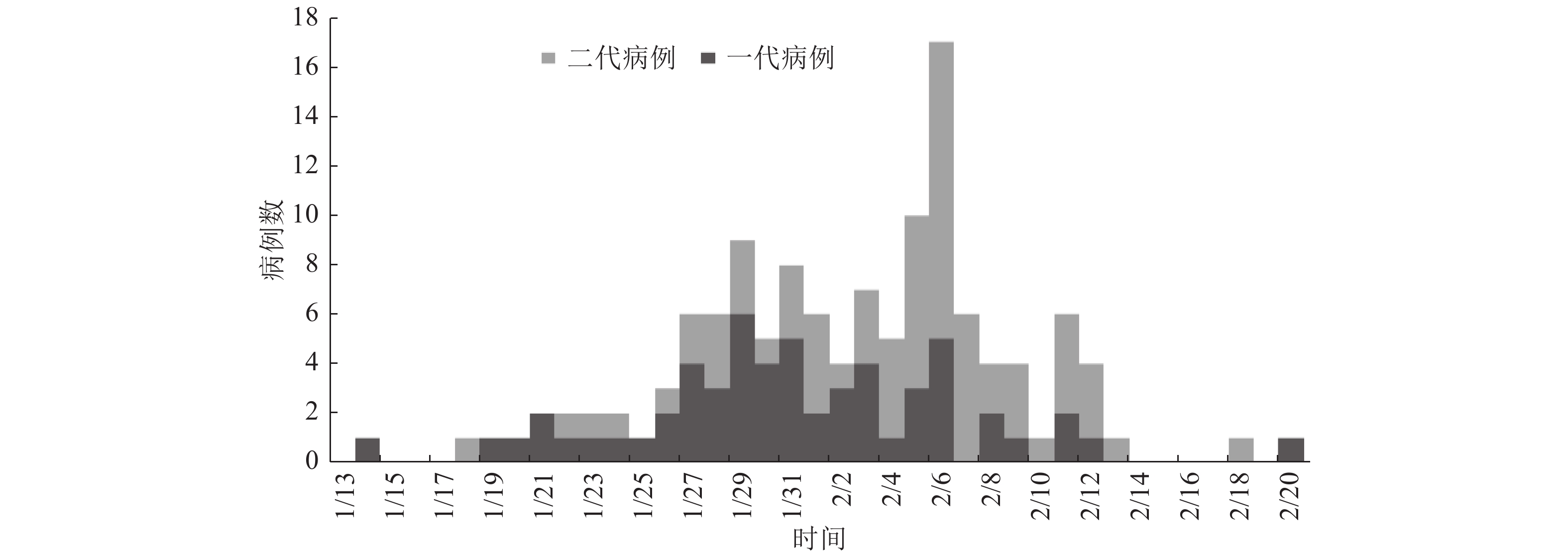 国内疫情重点地区暴露史.疫情国内重点区域？-第1张图片