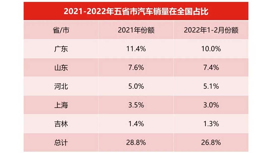 上海地区有疫情吗.上海有疫情吗2021？-第2张图片