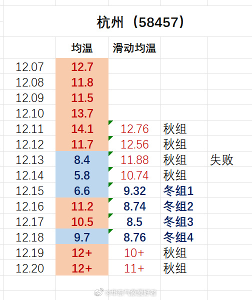 【浙江地区近几日的疫情,浙江近期有没有疫情】-第2张图片