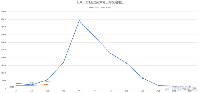 国内疫情确诊地区有哪些(国内疫情最新确诊统计)-第2张图片