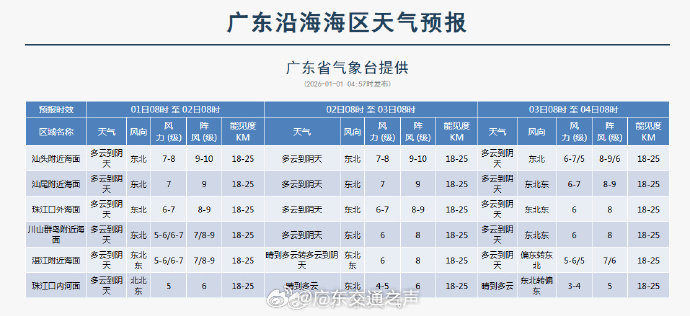 【广东疫情风险地区名称,广东疫情风险地区名称查询】-第1张图片