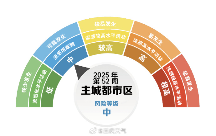 【最新新闻疫情高风地区,最新新闻疫情高风地区有哪些】-第3张图片