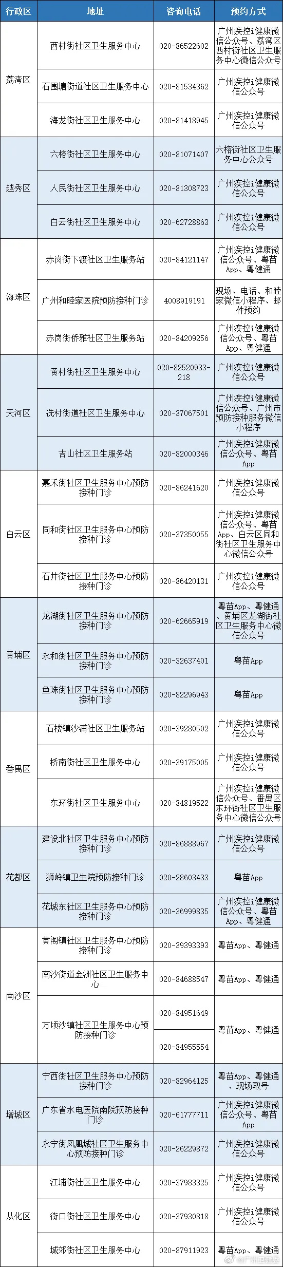 进入疫情地区打什么电话/疫情要打什么电话-第2张图片