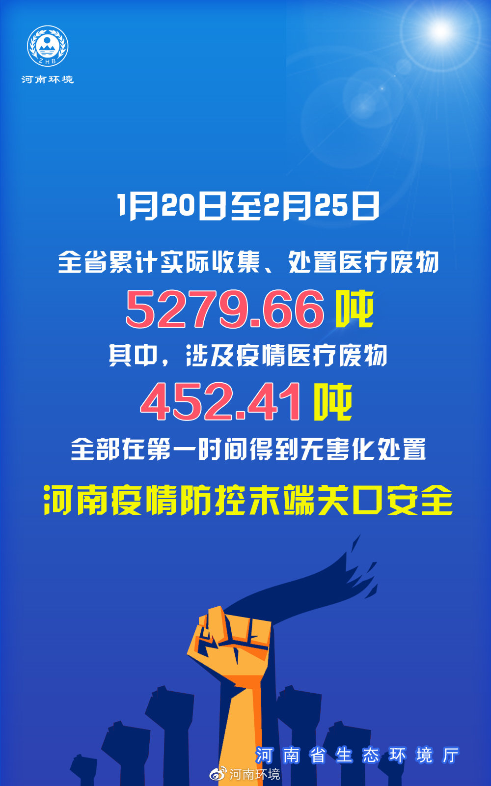河南各地区疫情最新/河南各地区疫情最新消息-第2张图片