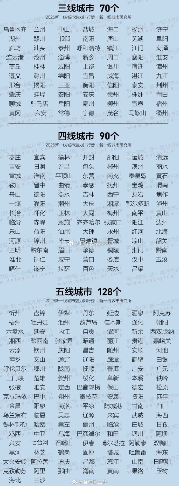 疫情最火地区排名图片.疫情最厉害的城市是哪个城市?-第1张图片