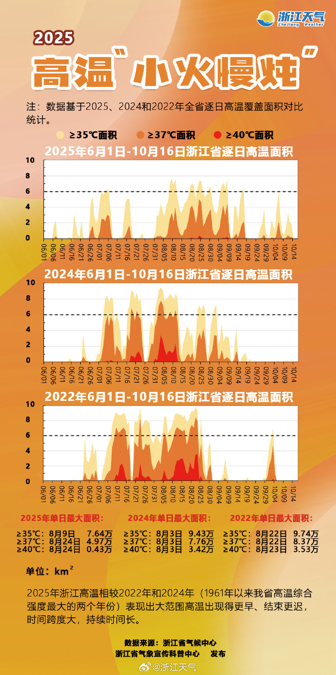 【浙江地区近几日的疫情,浙江近期有没有疫情】-第3张图片