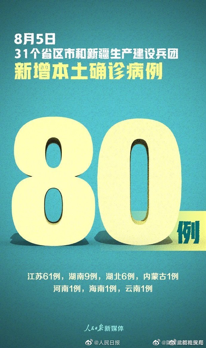 甘肃今天新增多少例,甘肃今天新增多少例病例-第1张图片