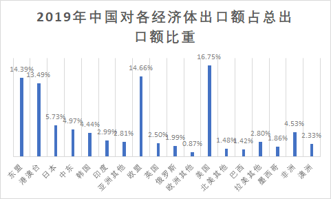 【哪个地区受疫情影响大,疫情对哪个省影响最大】-第1张图片