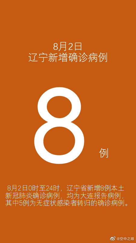 辽宁新增4例本土︰(辽宁新增1例本土轨迹)-第1张图片